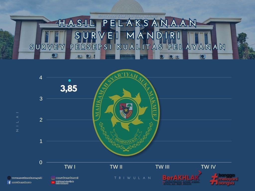 Survei Persepsi Kepuasan Pelayanan