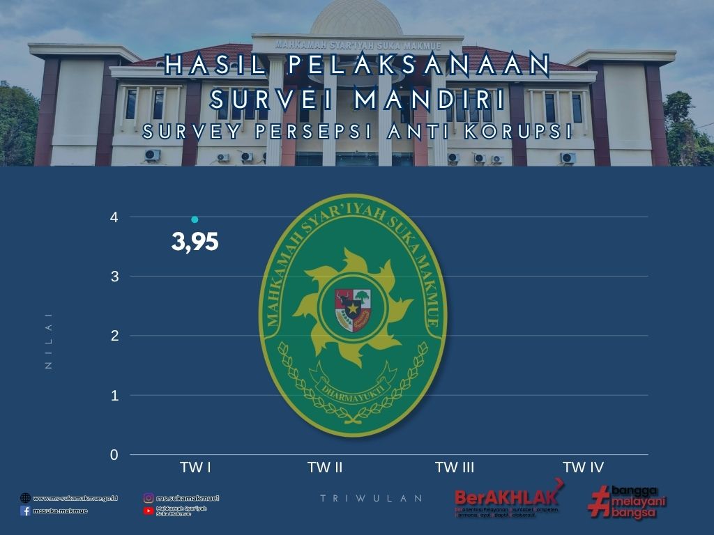 Survei Persepsi Anti Korupsi