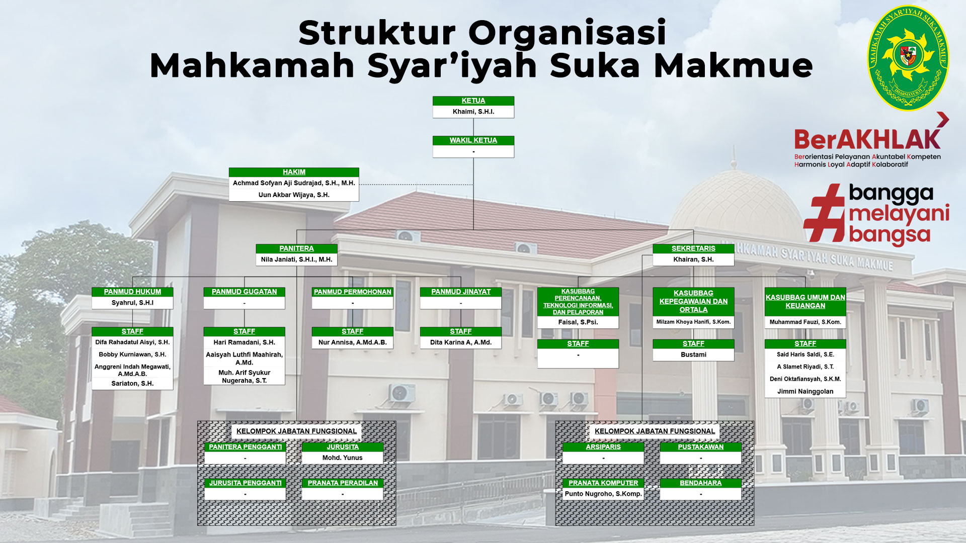Struktur Organisasi 2026 rev2