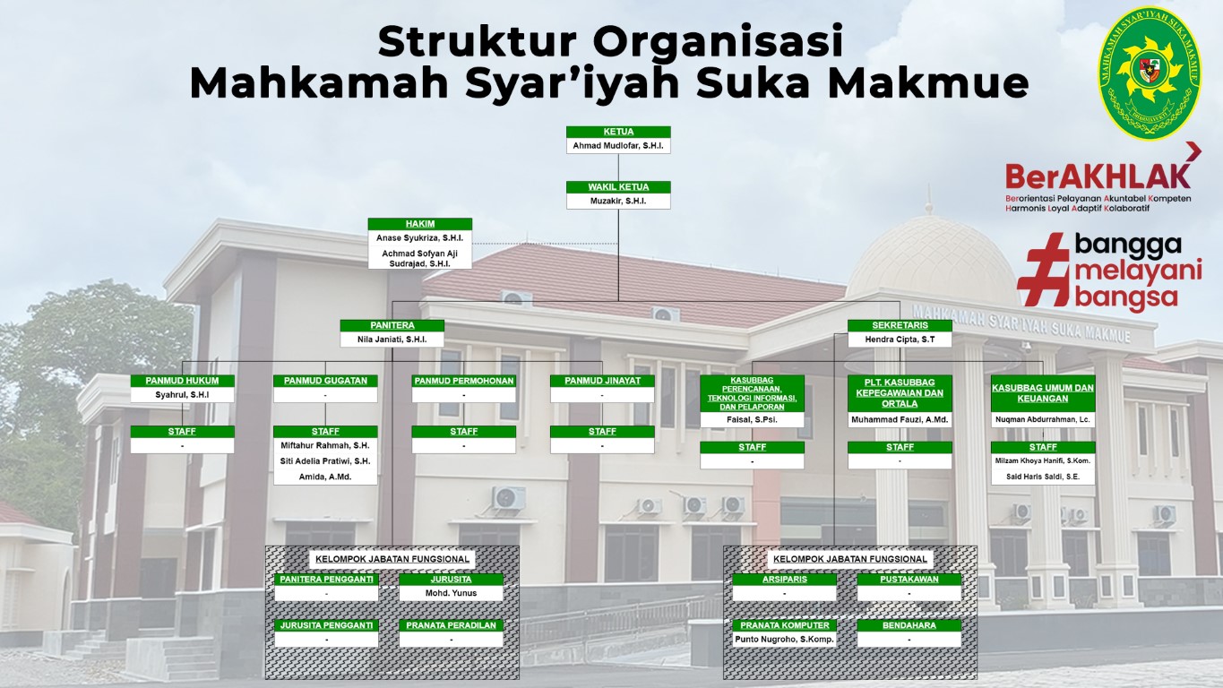 Struktur Organisasi 3 Medium