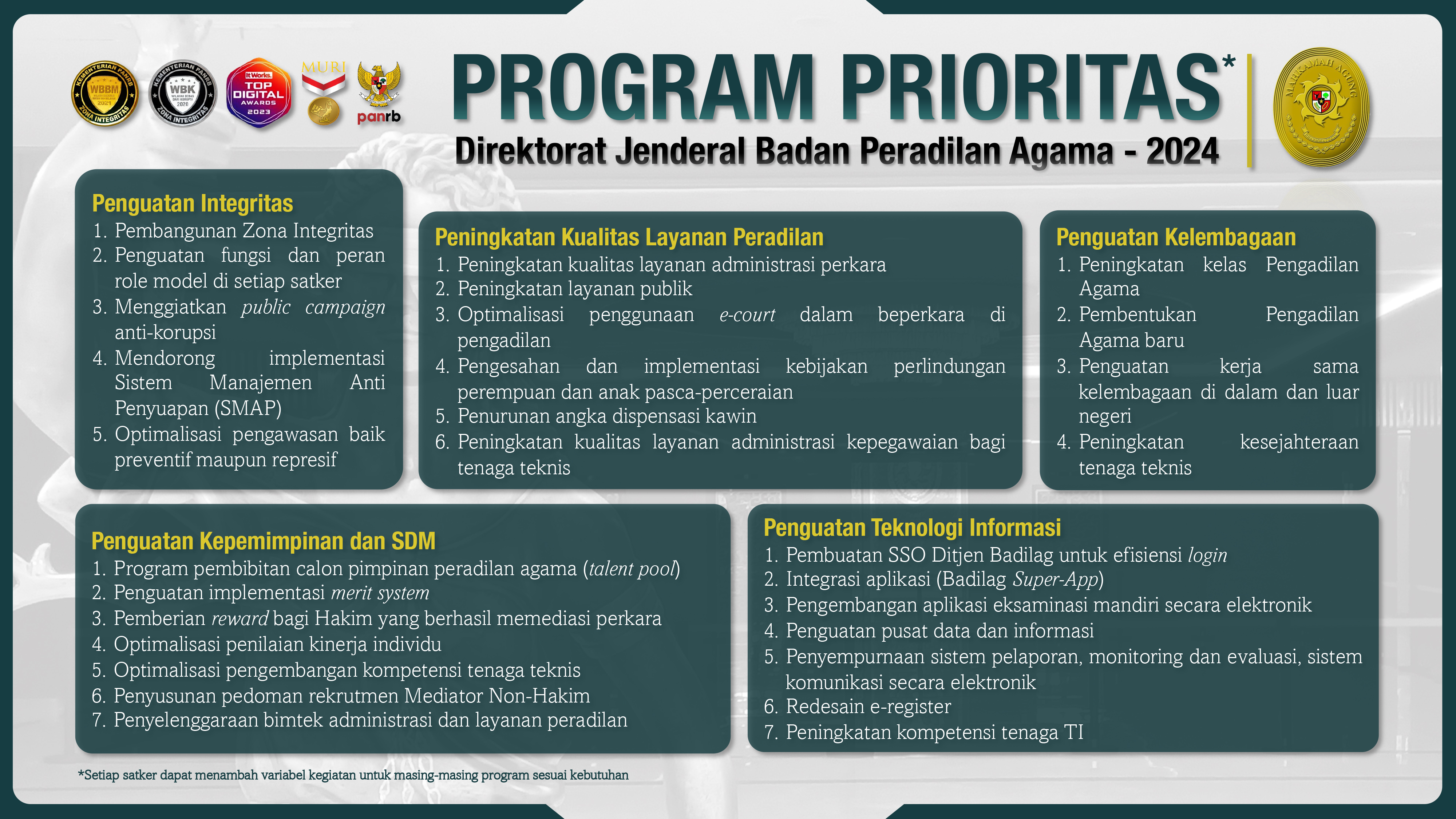 Program Prioritas Ditjen Badilag